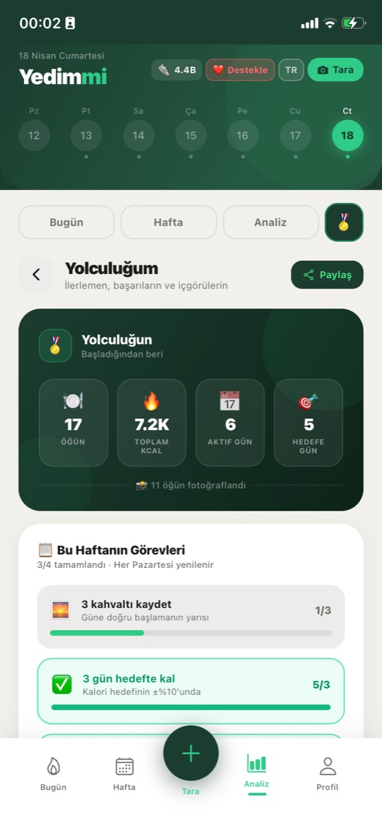 Profil ve Hedefler
